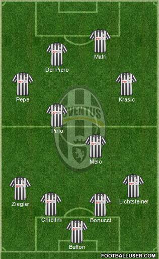 Juventus Formation 2011