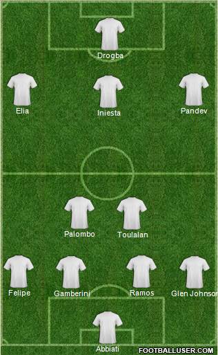 Dream Team Formation 2011