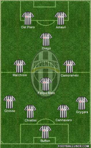Juventus Formation 2011