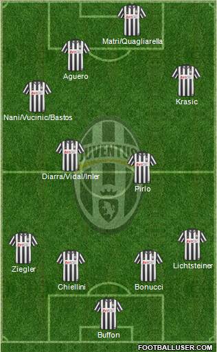 Juventus Formation 2011