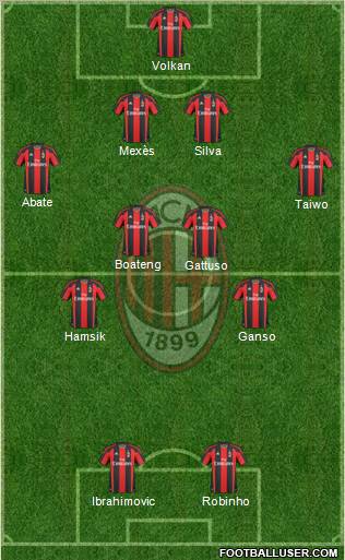 A.C. Milan Formation 2011