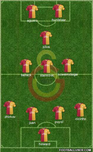 Galatasaray SK Formation 2011