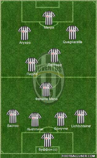 Juventus Formation 2011
