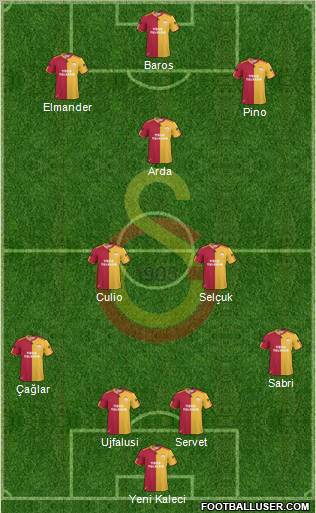 Galatasaray SK Formation 2011