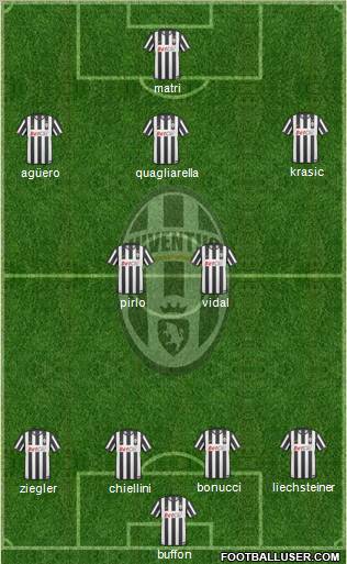 Juventus Formation 2011