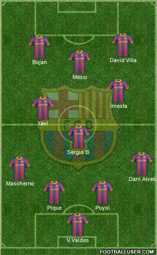 F.C. Barcelona Formation 2011