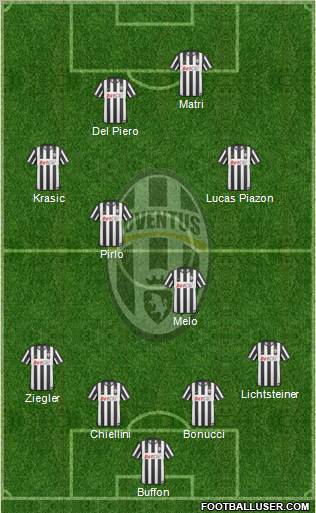 Juventus Formation 2011