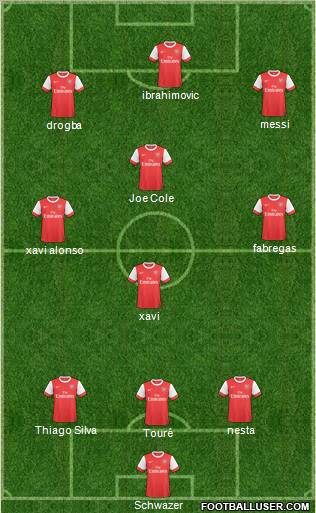 Arsenal Formation 2011