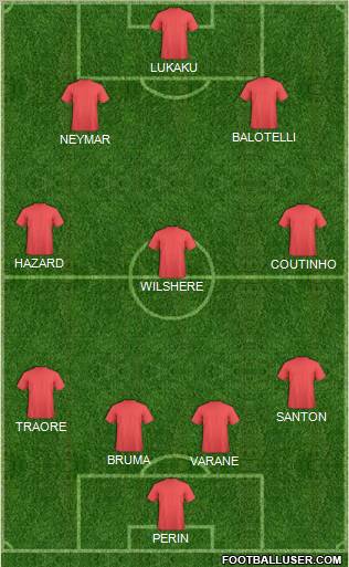 Dream Team Formation 2011