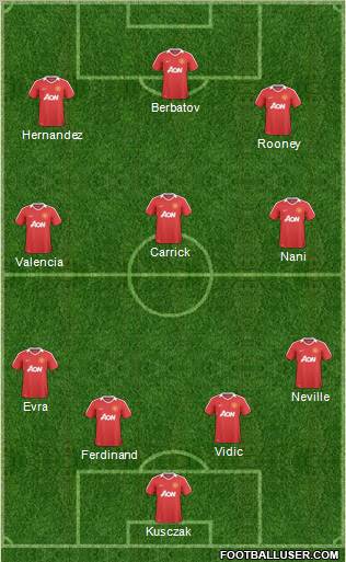 Manchester United Formation 2011