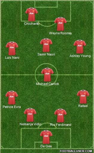 Manchester United Formation 2011