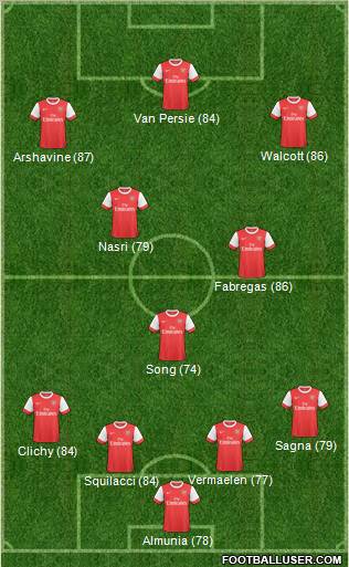 Arsenal Formation 2011