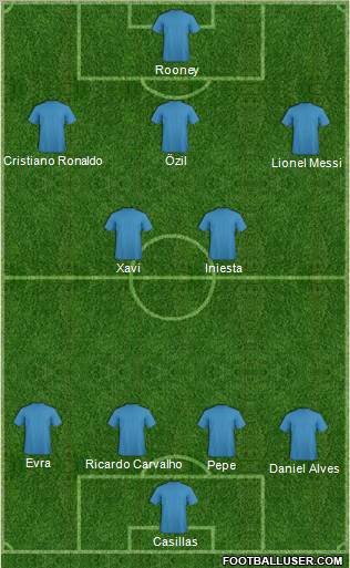 Dream Team Formation 2011