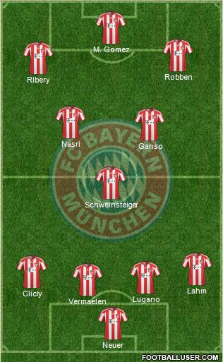 FC Bayern München Formation 2011