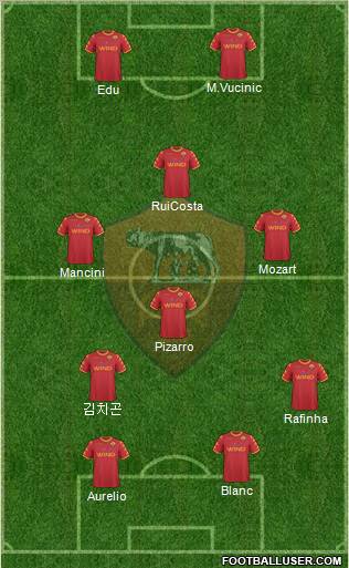 AS Roma Formation 2011