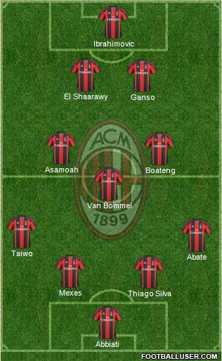 A.C. Milan Formation 2011