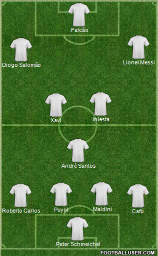 Dream Team Formation 2011