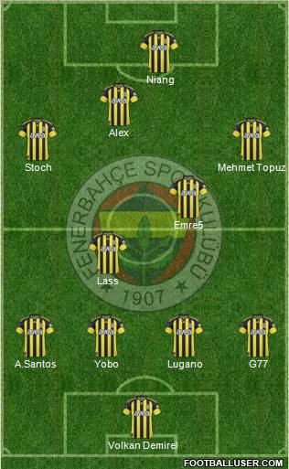 Fenerbahçe SK Formation 2011