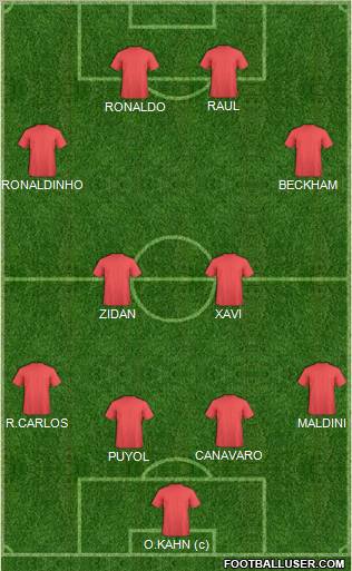 Dream Team Formation 2011