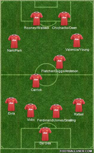 Manchester United Formation 2011