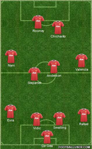 Manchester United Formation 2011