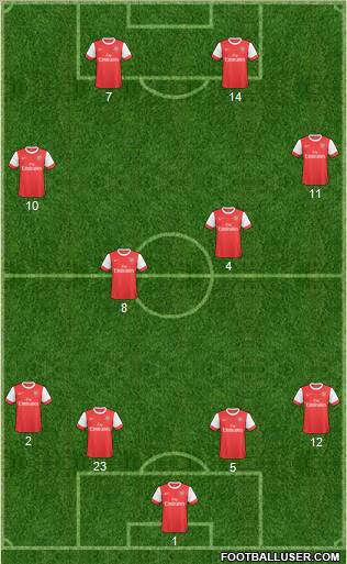 Arsenal Formation 2011