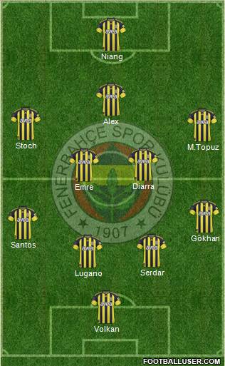 Fenerbahçe SK Formation 2011