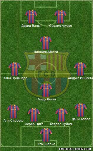 F.C. Barcelona Formation 2011