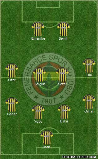 Fenerbahçe SK Formation 2011