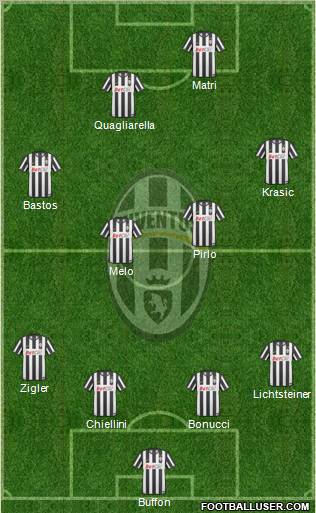 Juventus Formation 2011