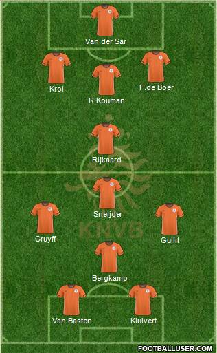 Holland Formation 2011