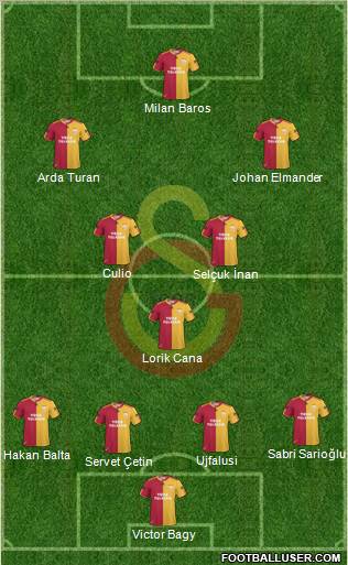Galatasaray SK Formation 2011