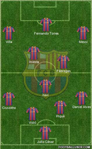 F.C. Barcelona Formation 2011