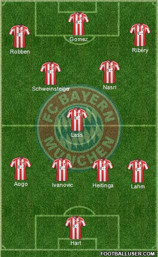 FC Bayern München Formation 2011