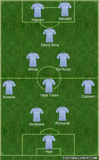 Manchester City Formation 2011