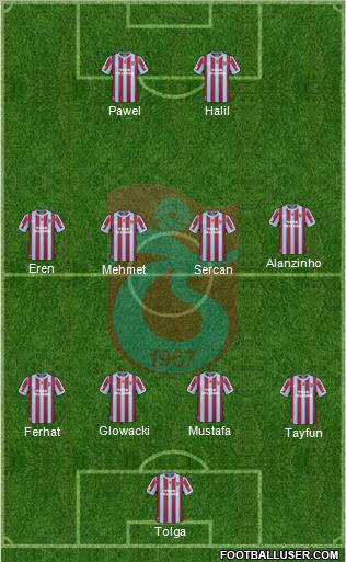 Trabzonspor Formation 2011