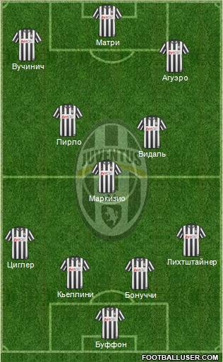 Juventus Formation 2011