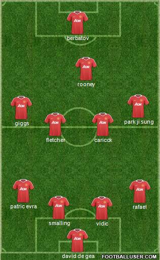 Manchester United Formation 2011