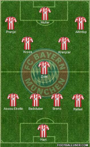 FC Bayern München Formation 2011