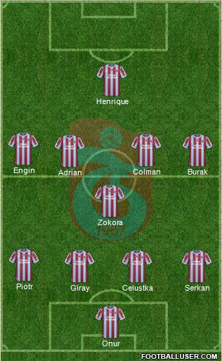 Trabzonspor Formation 2011