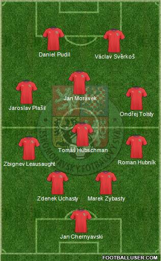 Czech Republic Formation 2011