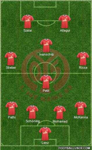 1.FSV Mainz 05 Formation 2011