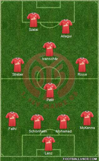 1.FSV Mainz 05 Formation 2011