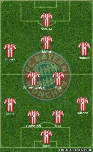 FC Bayern München Formation 2011