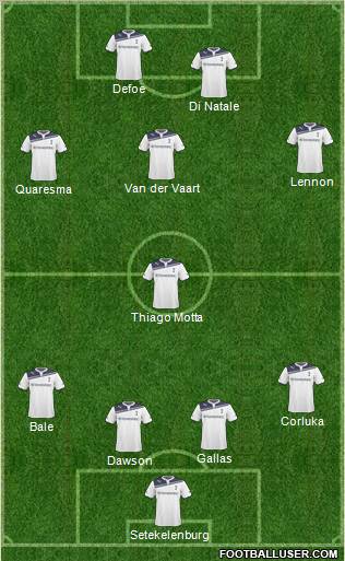 Tottenham Hotspur Formation 2011