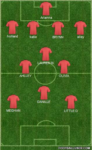 Columbus Crew Formation 2011
