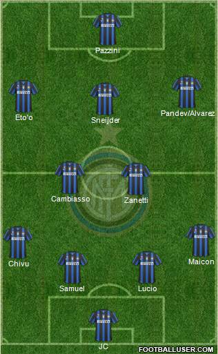 F.C. Internazionale Formation 2011
