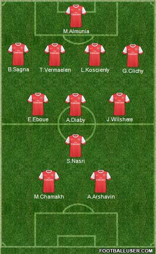 Arsenal Formation 2011