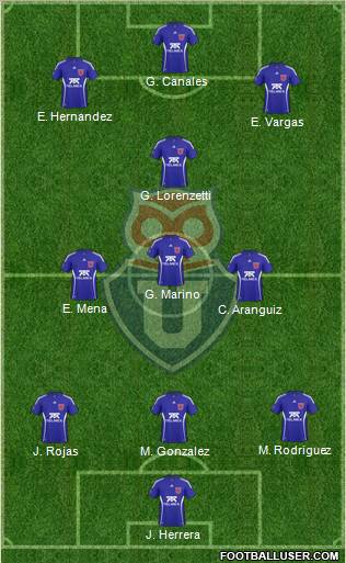 CF Universidad de Chile Formation 2011