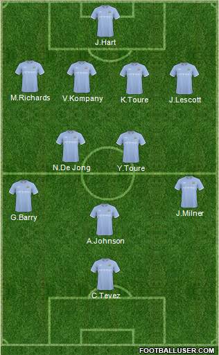 Manchester City Formation 2011